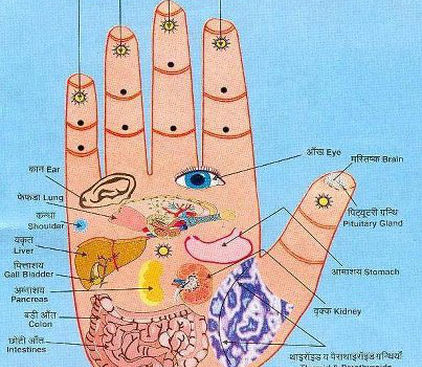The Art of Hand Psychology, anabella de corro